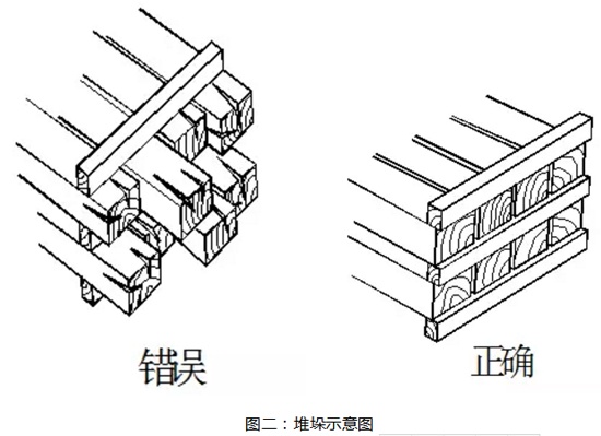 码放木材